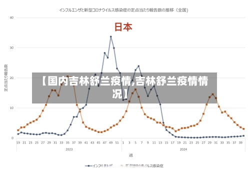 【国内吉林舒兰疫情,吉林舒兰疫情情况】-第2张图片