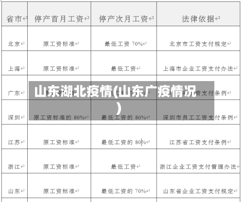 山东湖北疫情(山东广疫情况)-第3张图片