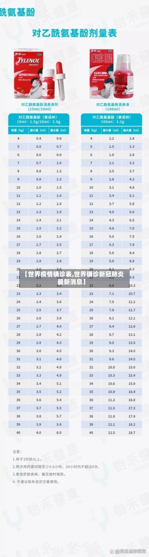 【世界疫情确诊表,世界确诊新冠肺炎最新消息】