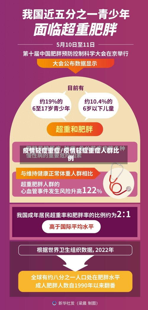 疫情轻症重症/疫情轻症重症人群比例
