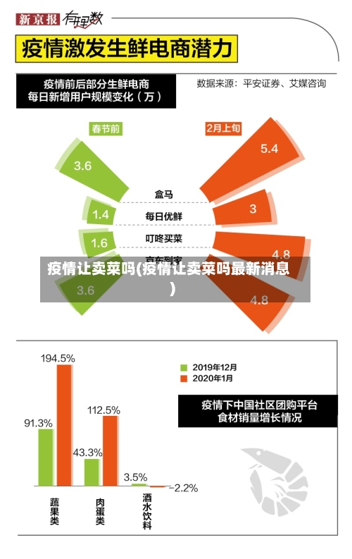疫情让卖菜吗(疫情让卖菜吗最新消息)
