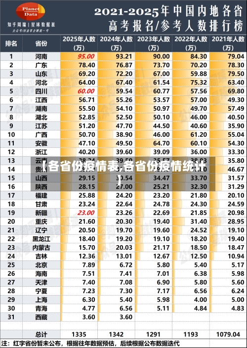 【各省份疫情表,各省份疫情统计】-第3张图片