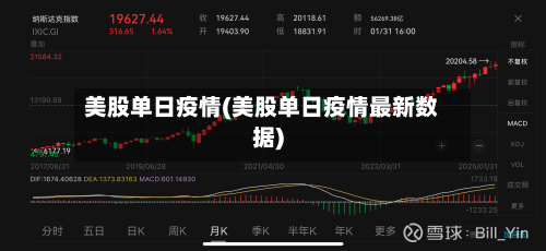 美股单日疫情(美股单日疫情最新数据)