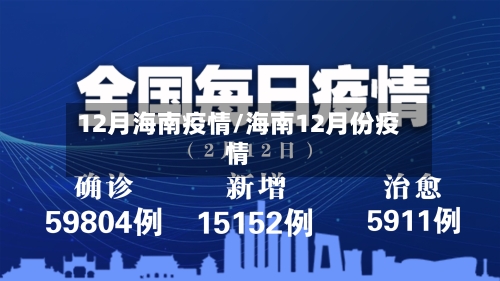 12月海南疫情/海南12月份疫情