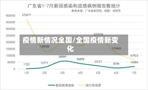 疫情新情况全国/全国疫情新变化