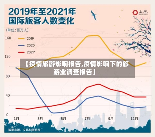 【疫情旅游影响报告,疫情影响下的旅游业调查报告】
