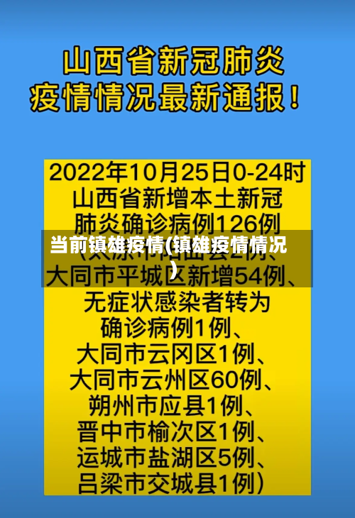 当前镇雄疫情(镇雄疫情情况)