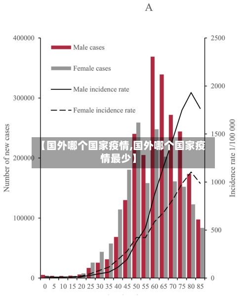 【国外哪个国家疫情,国外哪个国家疫情最少】