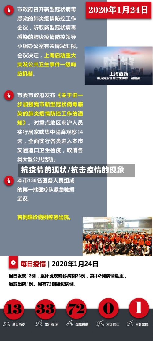 抗疫情的现状/抗击疫情的现象-第3张图片