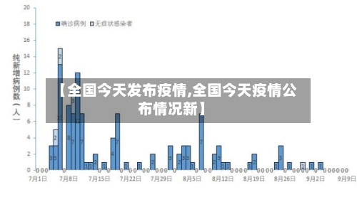 【全国今天发布疫情,全国今天疫情公布情况新】
