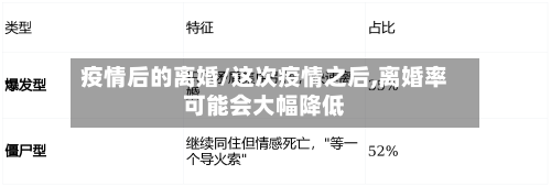 疫情后的离婚/这次疫情之后,离婚率可能会大幅降低
