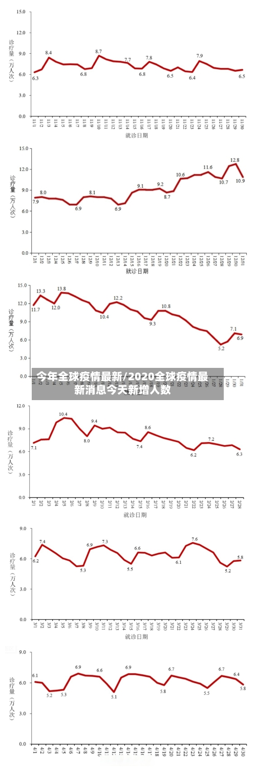 今年全球疫情最新/2020全球疫情最新消息今天新增人数-第2张图片