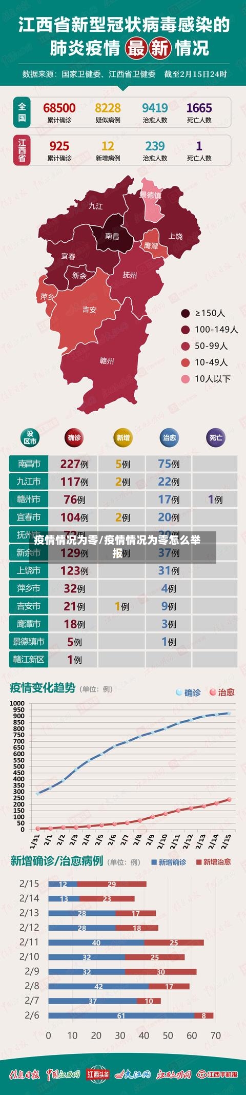 疫情情况为零/疫情情况为零怎么举报