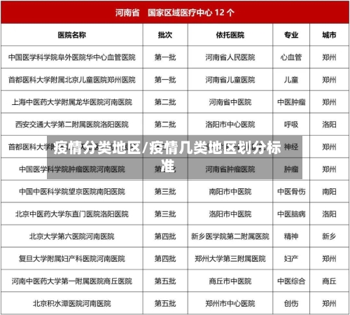 疫情分类地区/疫情几类地区划分标准-第3张图片