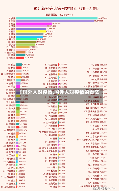 【国外人对疫情,国外人对疫情的看法】