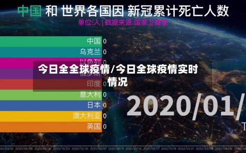 今日全全球疫情/今日全球疫情实时情况