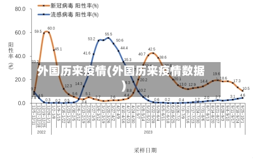 外国历来疫情(外国历来疫情数据)