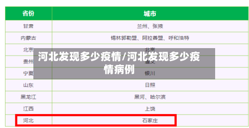 河北发现多少疫情/河北发现多少疫情病例
