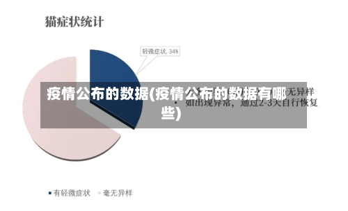 疫情公布的数据(疫情公布的数据有哪些)