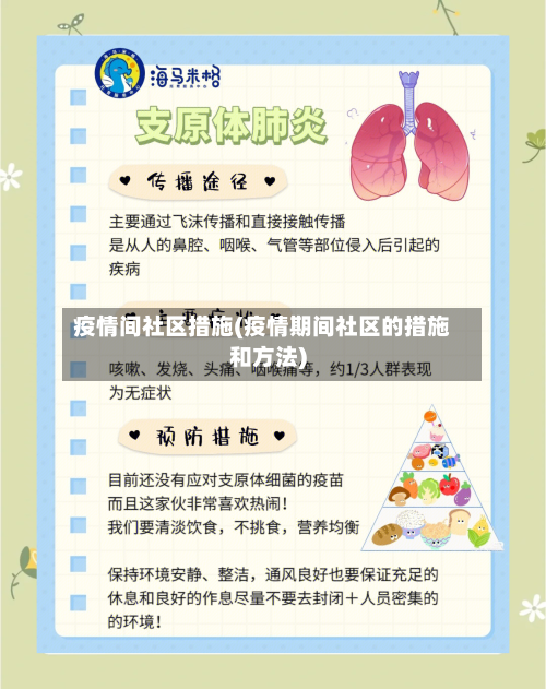 疫情间社区措施(疫情期间社区的措施和方法)-第3张图片