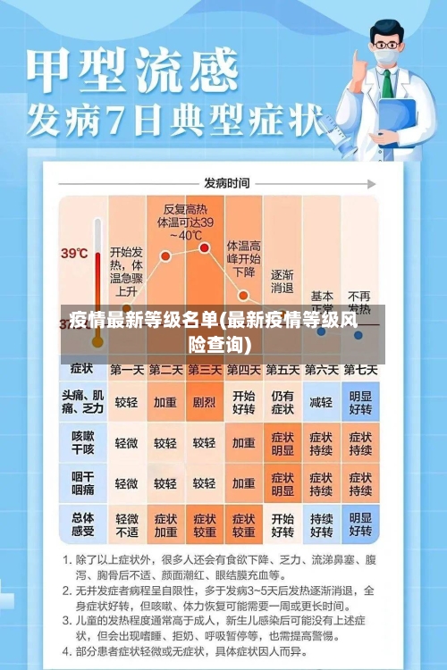 疫情最新等级名单(最新疫情等级风险查询)-第2张图片