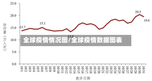 全球疫情情况图/全球疫情数据图表-第3张图片