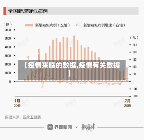 【疫情来临的数据,疫情有关数据】-第2张图片