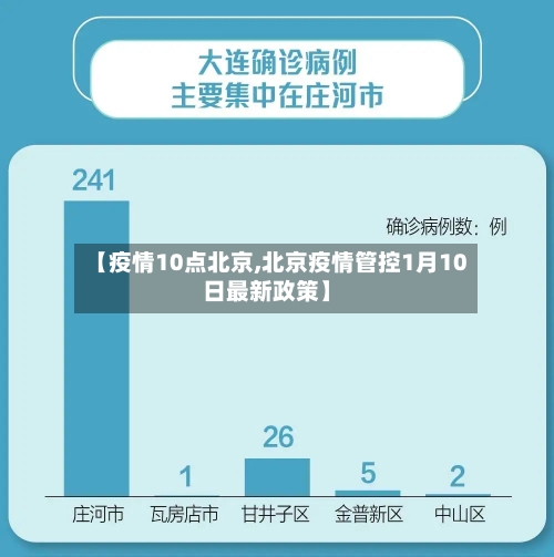 【疫情10点北京,北京疫情管控1月10日最新政策】-第2张图片