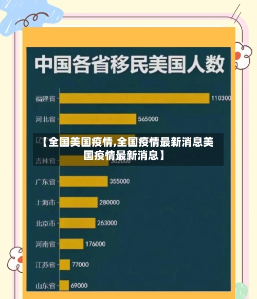 【全国美国疫情,全国疫情最新消息美国疫情最新消息】