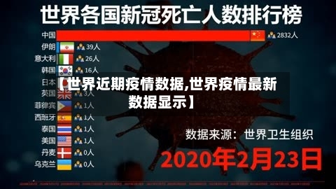 【世界近期疫情数据,世界疫情最新数据显示】