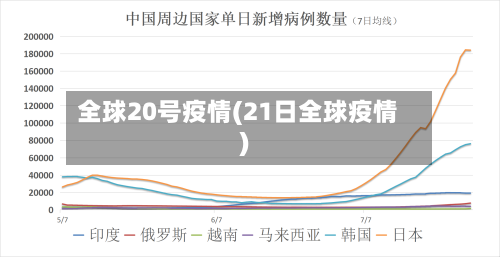 全球20号疫情(21日全球疫情)