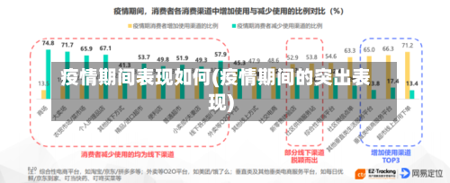 疫情期间表现如何(疫情期间的突出表现)