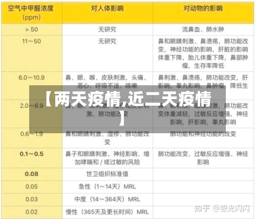 【两天疫情,近二天疫情】