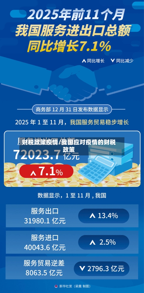 财税政策疫情/我国应对疫情的财税政策-第3张图片