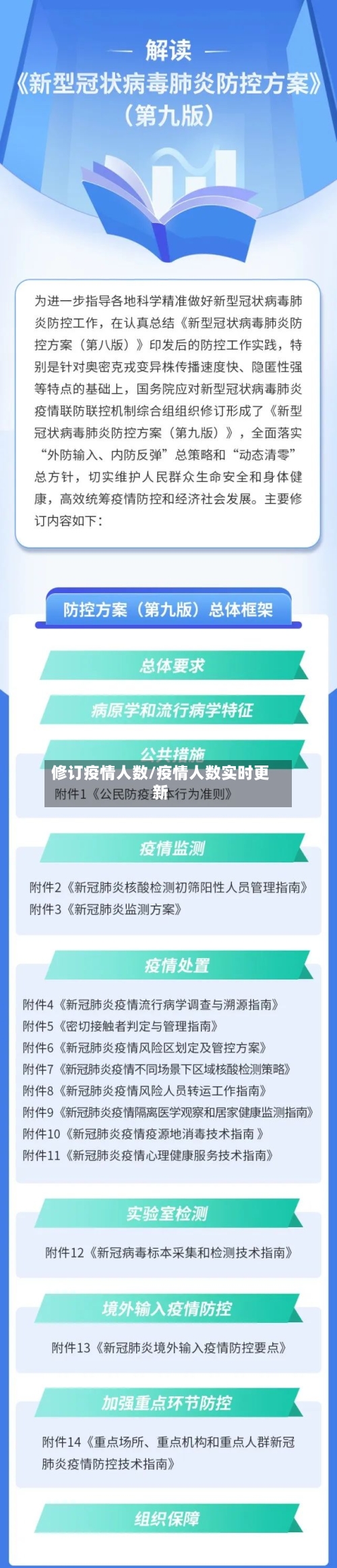 修订疫情人数/疫情人数实时更新-第3张图片