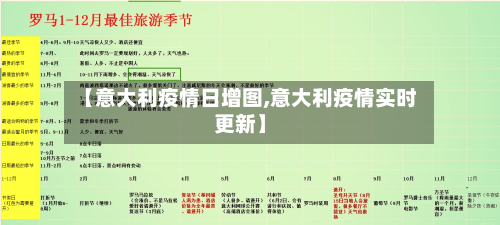 【意大利疫情日增图,意大利疫情实时更新】-第3张图片