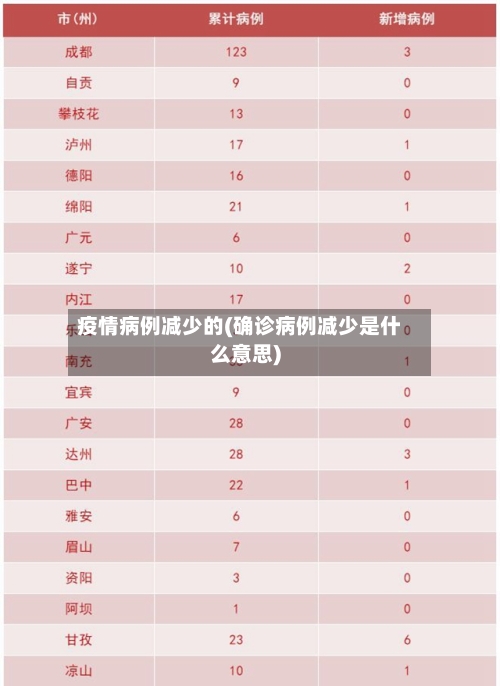 疫情病例减少的(确诊病例减少是什么意思)-第3张图片