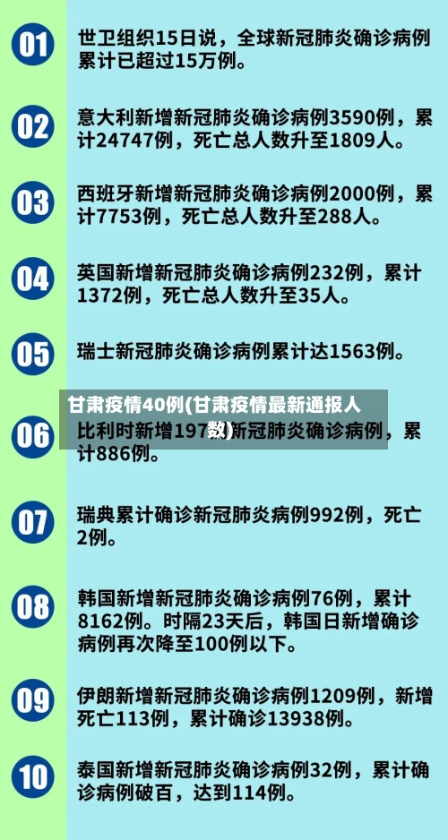 甘肃疫情40例(甘肃疫情最新通报人数)-第3张图片