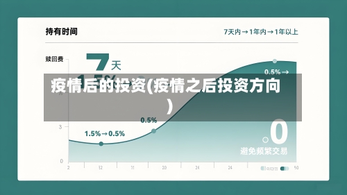 疫情后的投资(疫情之后投资方向)