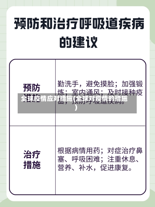 全球疫情应对措施(全球对疫情的措施)