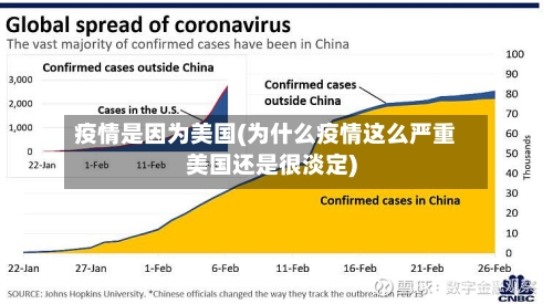 疫情是因为美国(为什么疫情这么严重美国还是很淡定)-第2张图片