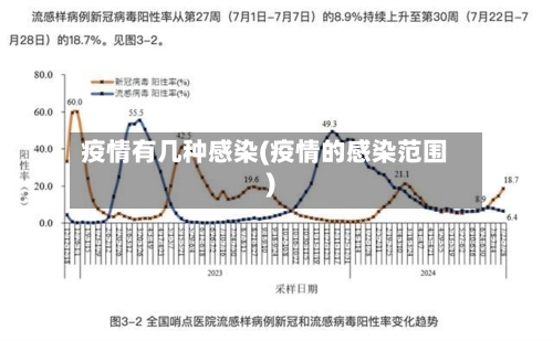 疫情有几种感染(疫情的感染范围)
