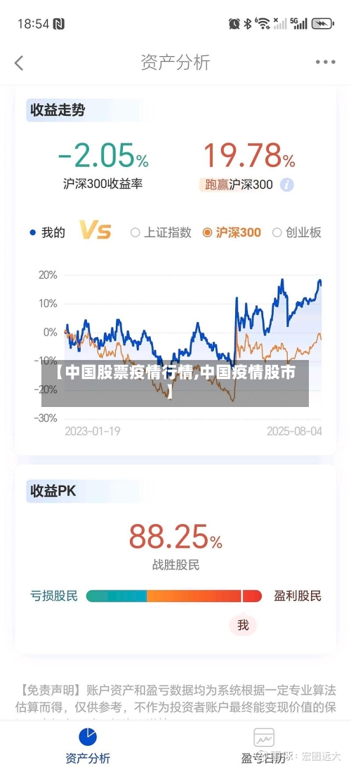 【中国股票疫情行情,中国疫情股市】-第2张图片