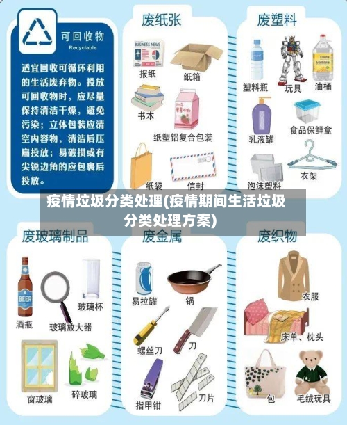 疫情垃圾分类处理(疫情期间生活垃圾分类处理方案)-第2张图片