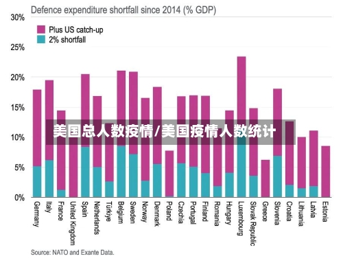 美国总人数疫情/美国疫情人数统计-第2张图片
