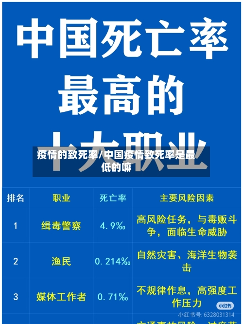 疫情的致死率/中国疫情致死率是最低的嘛