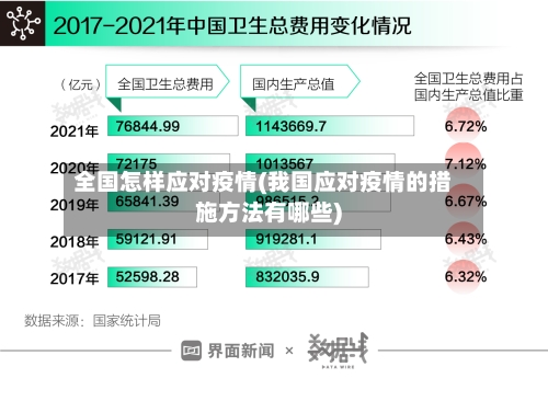 全国怎样应对疫情(我国应对疫情的措施方法有哪些)-第2张图片