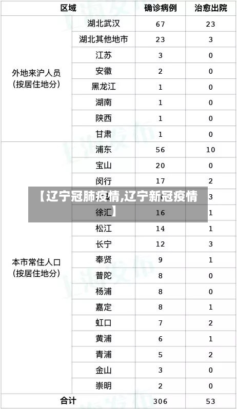 【辽宁冠肺疫情,辽宁新冠疫情】