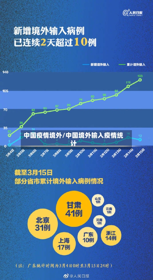 中国疫情境外/中国境外输入疫情统计