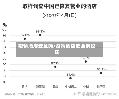 疫情酒店安全吗/疫情酒店安全吗现在-第2张图片